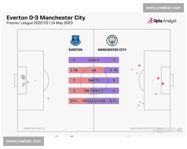 埃弗顿抢滩沃克争夺战 莫耶斯瞄准曼城老将补强防线
